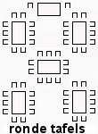 ronde tafel opstelling